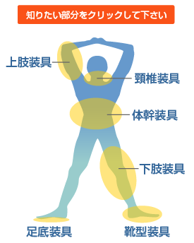 知りたい部分をクリックして下さい。